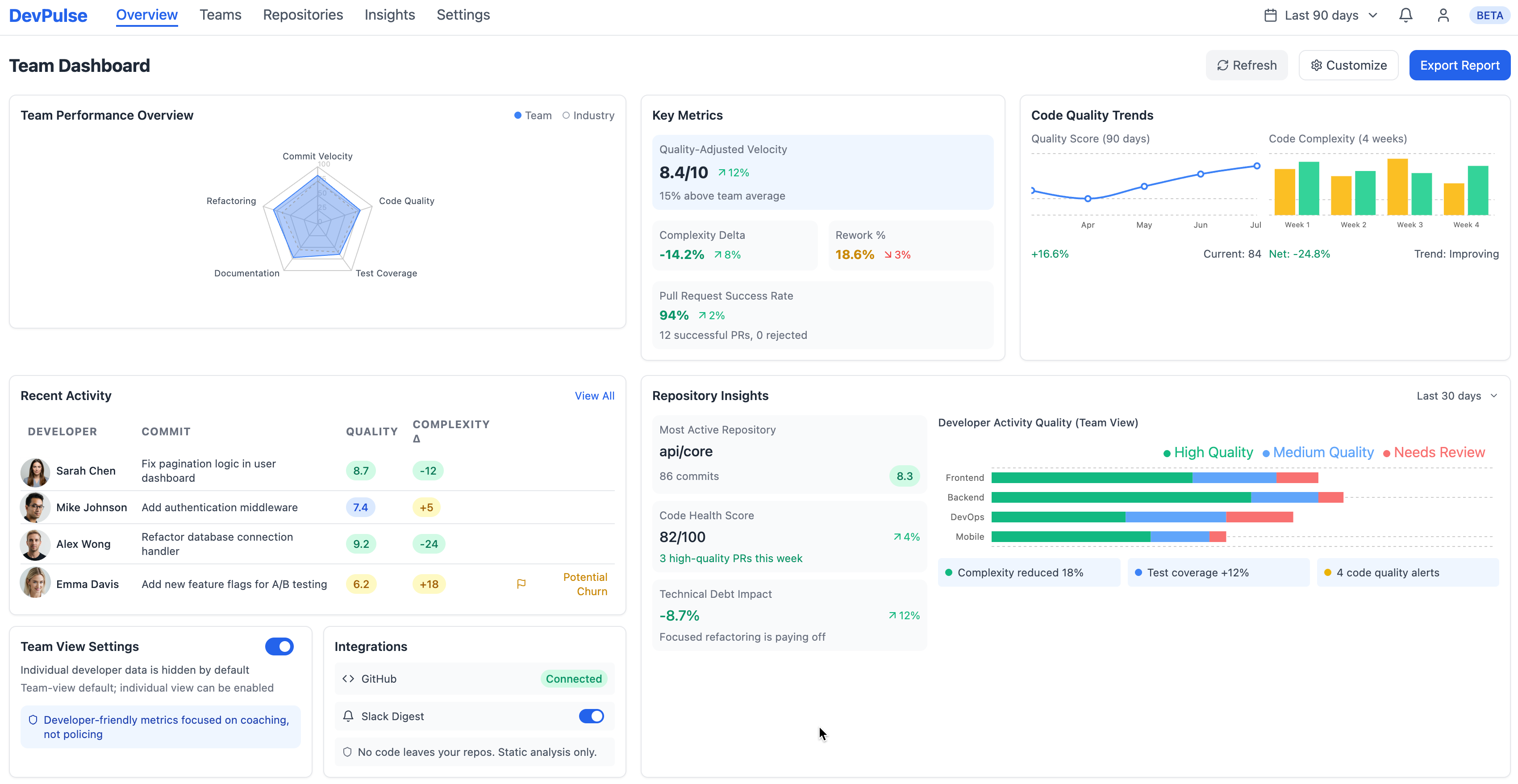 DevPulse dashboard with radar chart and list