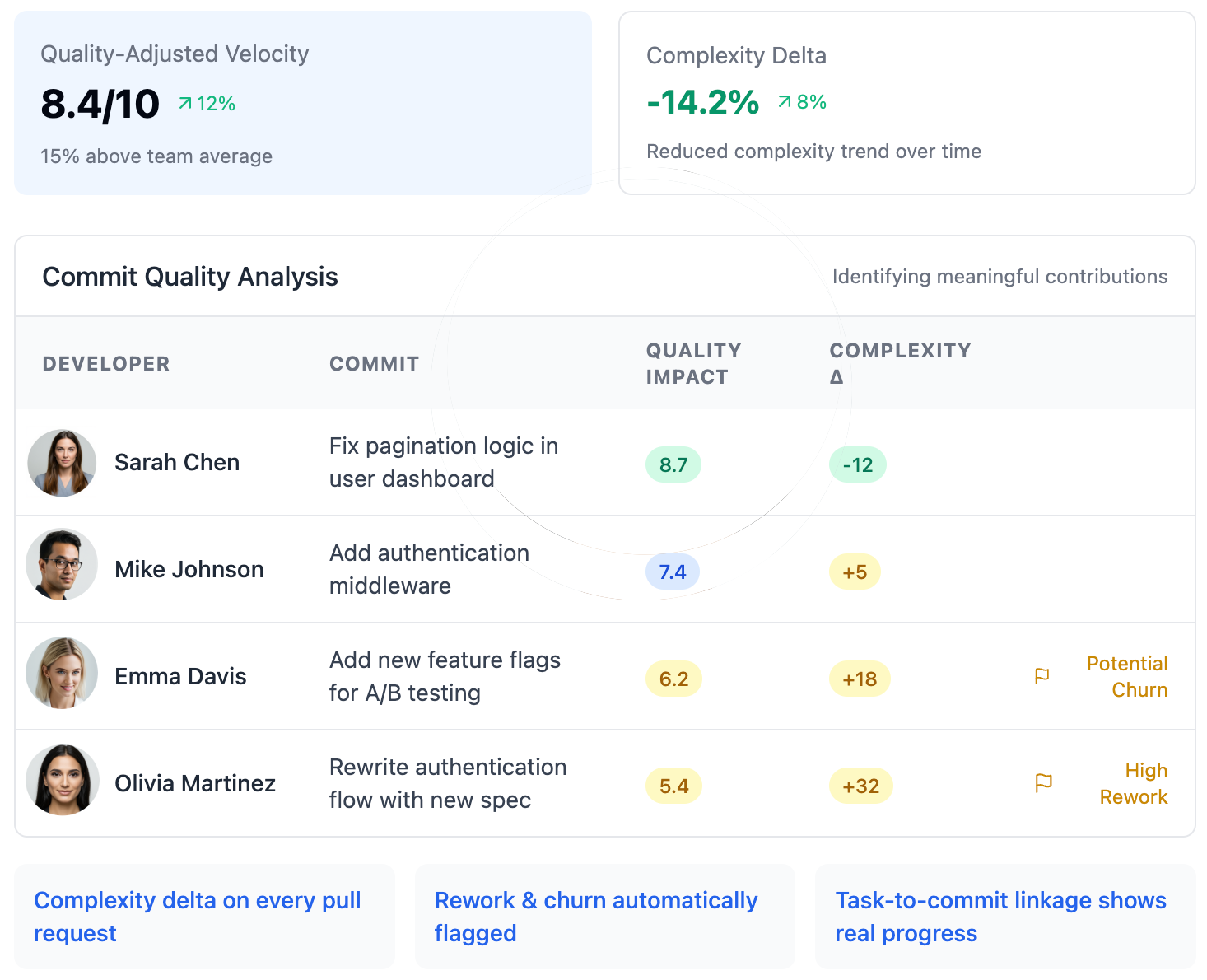 PR details pane with complexity gauge
