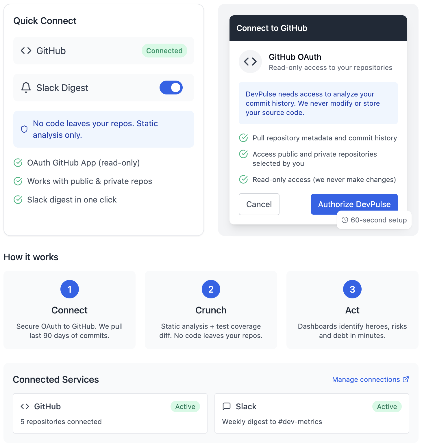 Modal with GitHub OAuth screen + Slack toggle